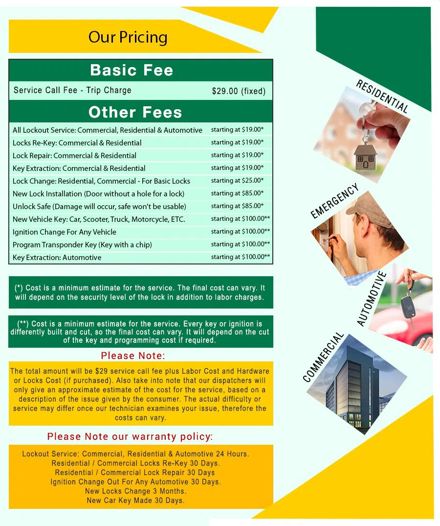 Little Village Locksmith Store Kansas City, MO 816-579-0384